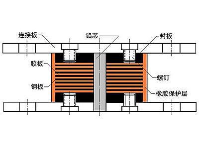 长岭县抗震支座施工-普通板式橡胶支座厂家